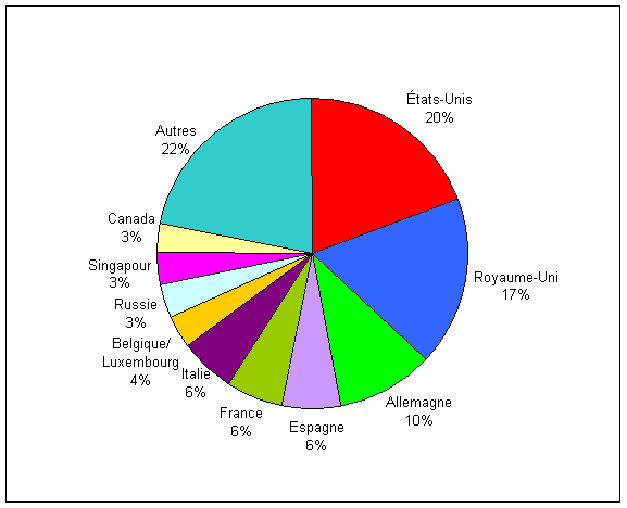 adea org publications oms usds